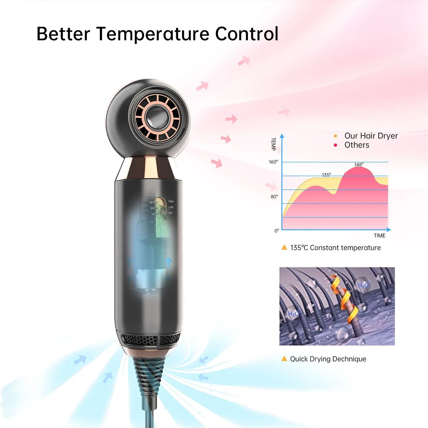 Compact white hair dryer with concentrator attachment showing 800W power rating and two speed settings