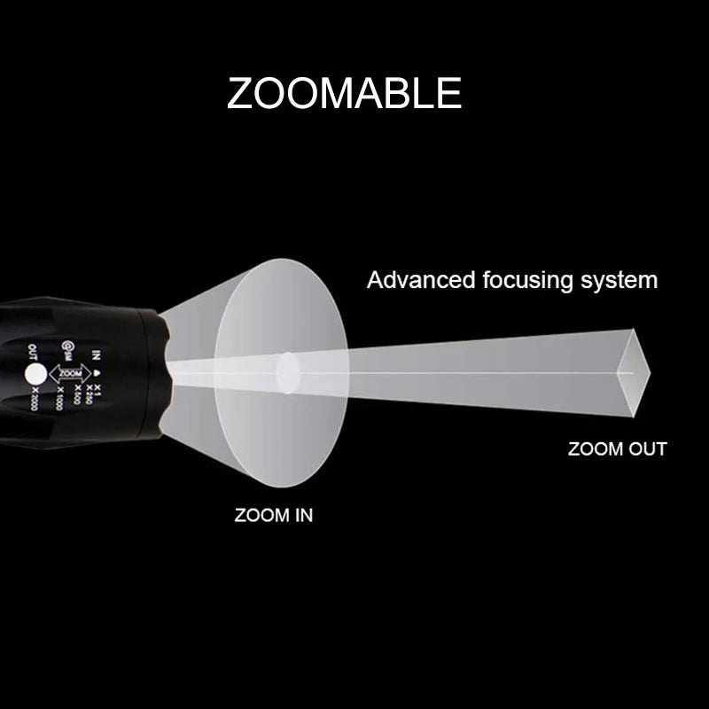 Zoomable LED flashlight for outdoor adventures, adjustable focus, durable aluminum alloy construction.