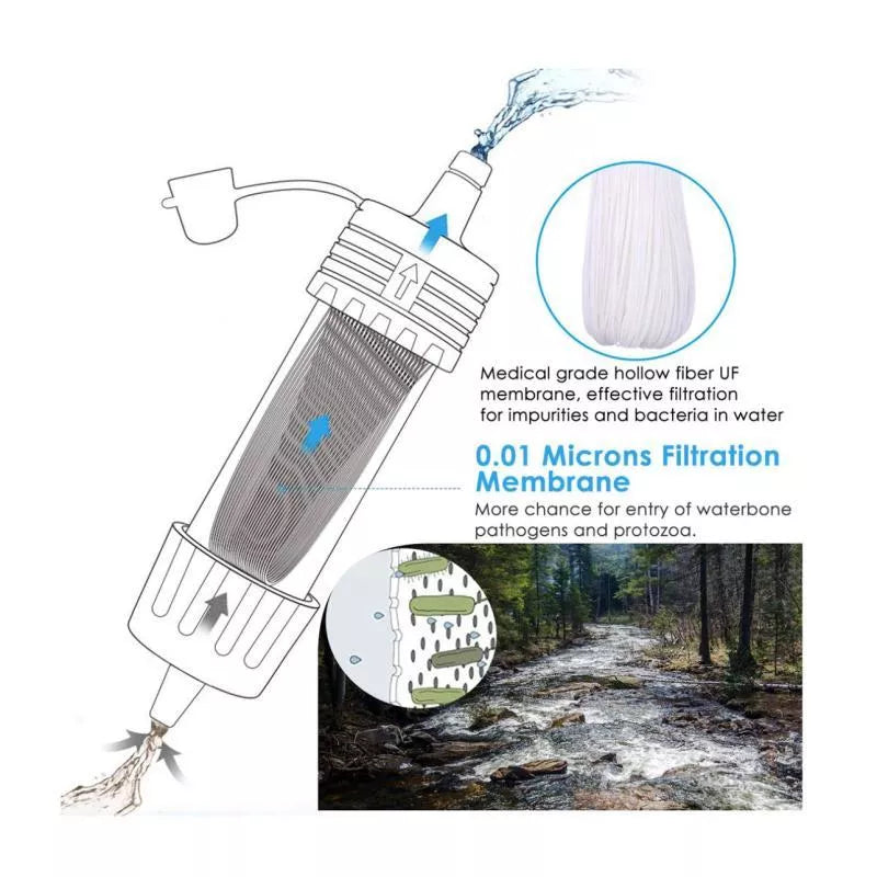 Handheld outdoor water purification filter in white with 5000L filtration capacity