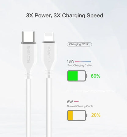 White one-metre USB-C to Lightning charging cable for iPhone on a plain background