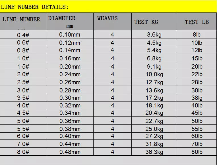 PE Strong Horse Braided Fishing Line 300 M in camouflage colors for stealth fishing