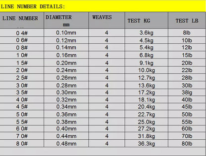 PE Strong Horse Braided Fishing Line 300 M in camouflage colors for stealth fishing