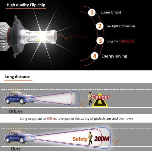 S2 car LED headlight bulbs with COB chip, 6500K white light, 8000LM, cooling fan and aviation aluminium 6063