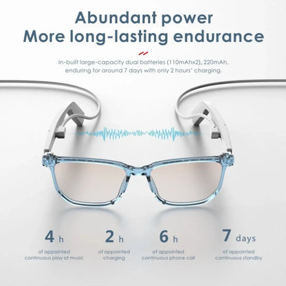Bluetooth Smart Glasses with anti-blue light and polarized lenses for hands-free calls and music
