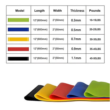 Rally Loop resistance band set showing five colour-coded bands: yellow, red, green, blue, black for 10kg to 50kg resistance