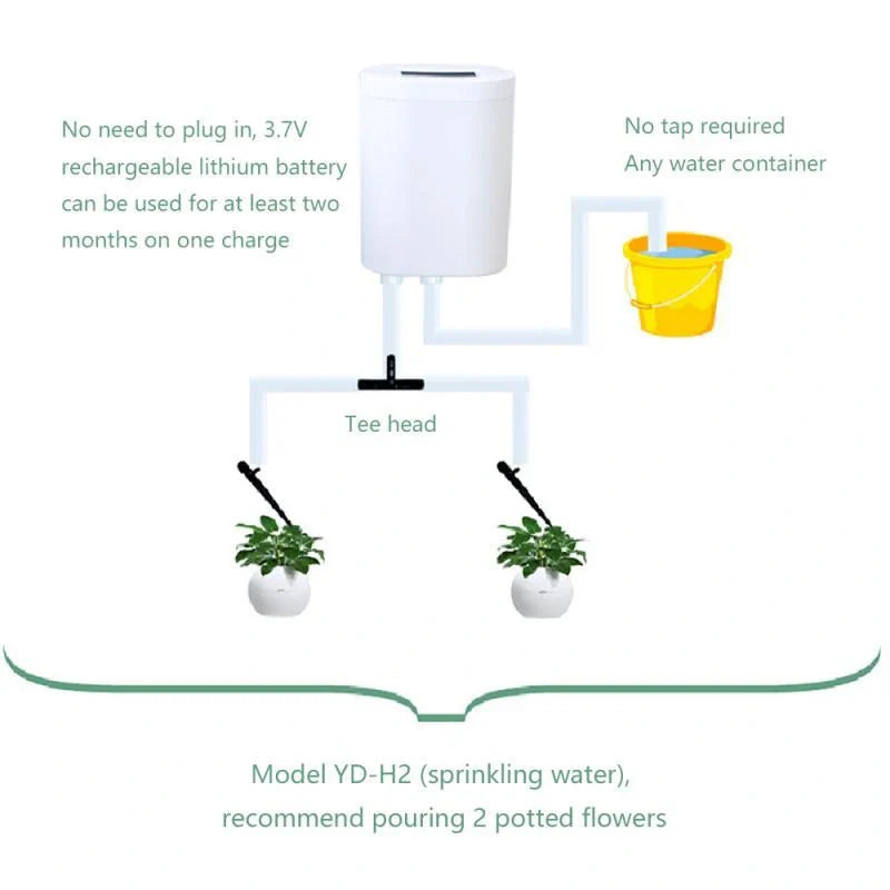 Intelligent Automatic Watering Machine for indoor plants with rechargeable battery