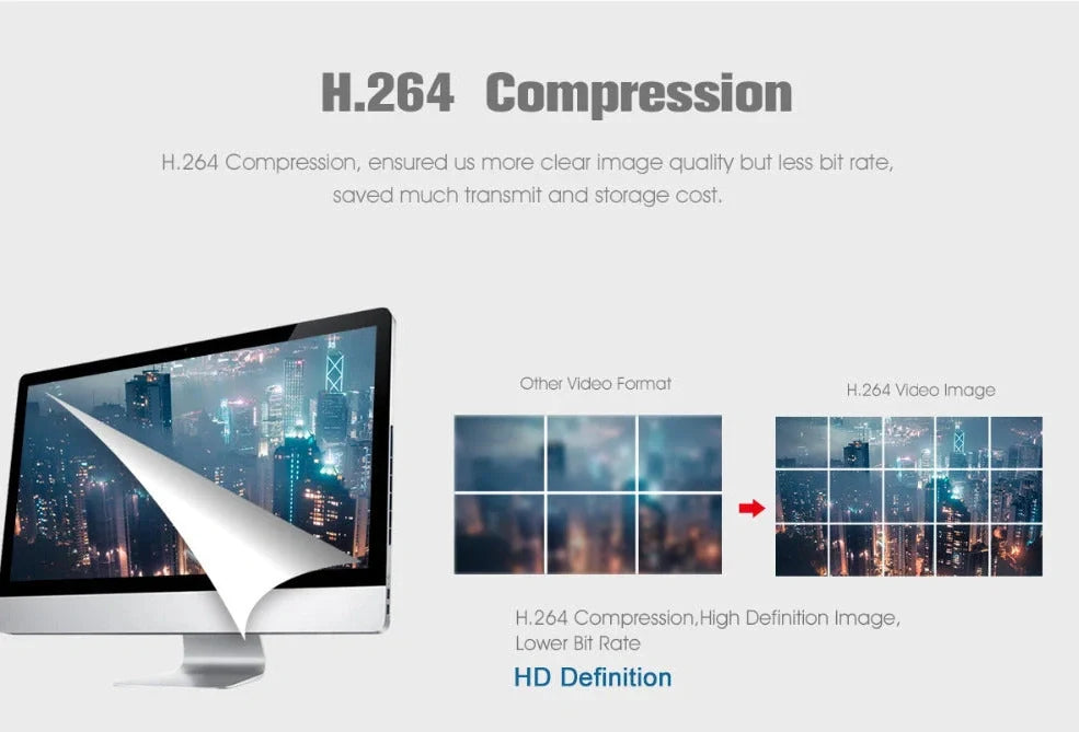 Wireless security bulb camera with 360-degree rotation and 3.6mm lens