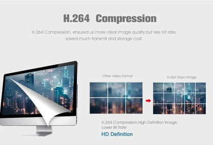 Wireless security bulb camera with 360-degree rotation and 3.6mm lens