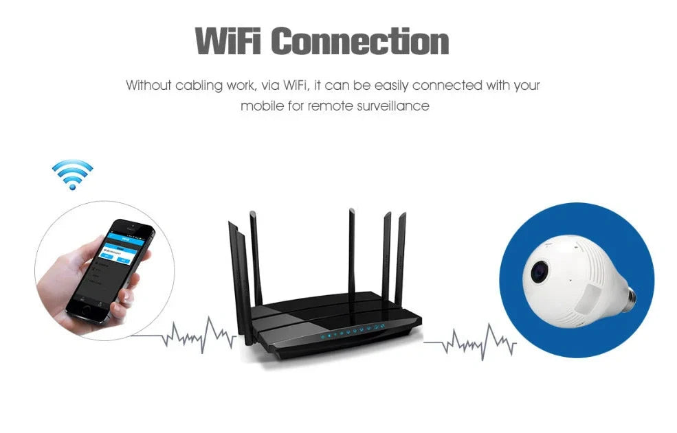 Wireless security bulb camera with 360-degree rotation and 3.6mm lens