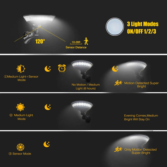 360-degree solar garden light with motion sensor showing 450lm brightness and IP65 waterproof rating