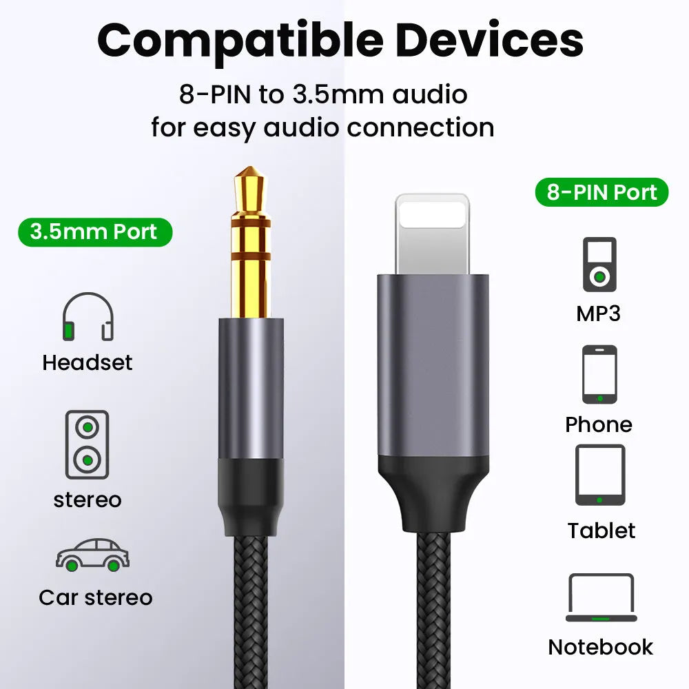 Silver nylon-braided 3.5mm male-to-male car auxiliary audio cable on a dark background.