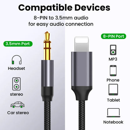 Silver nylon-braided 3.5mm male-to-male car auxiliary audio cable on a dark background.
