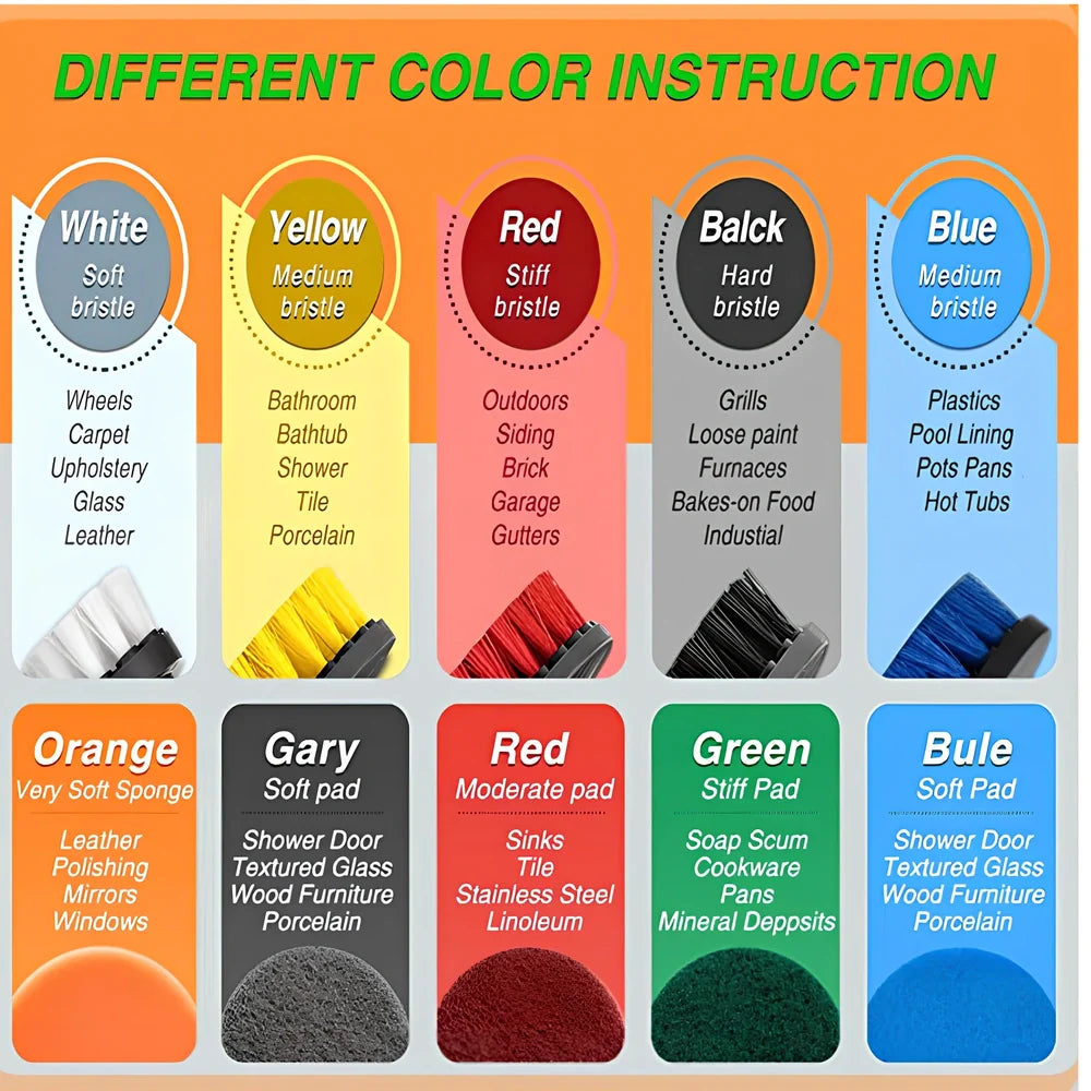 37-piece brush cleaning set with 400mm long handles and 100mm diameter disc brushes for extended reach cleaning