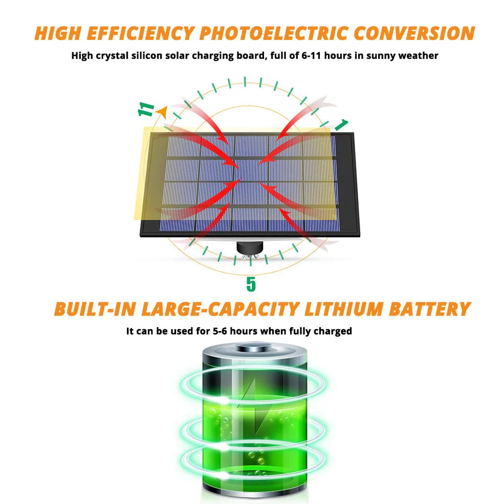 European style LED solar outdoor light with waterproof design for garden illumination