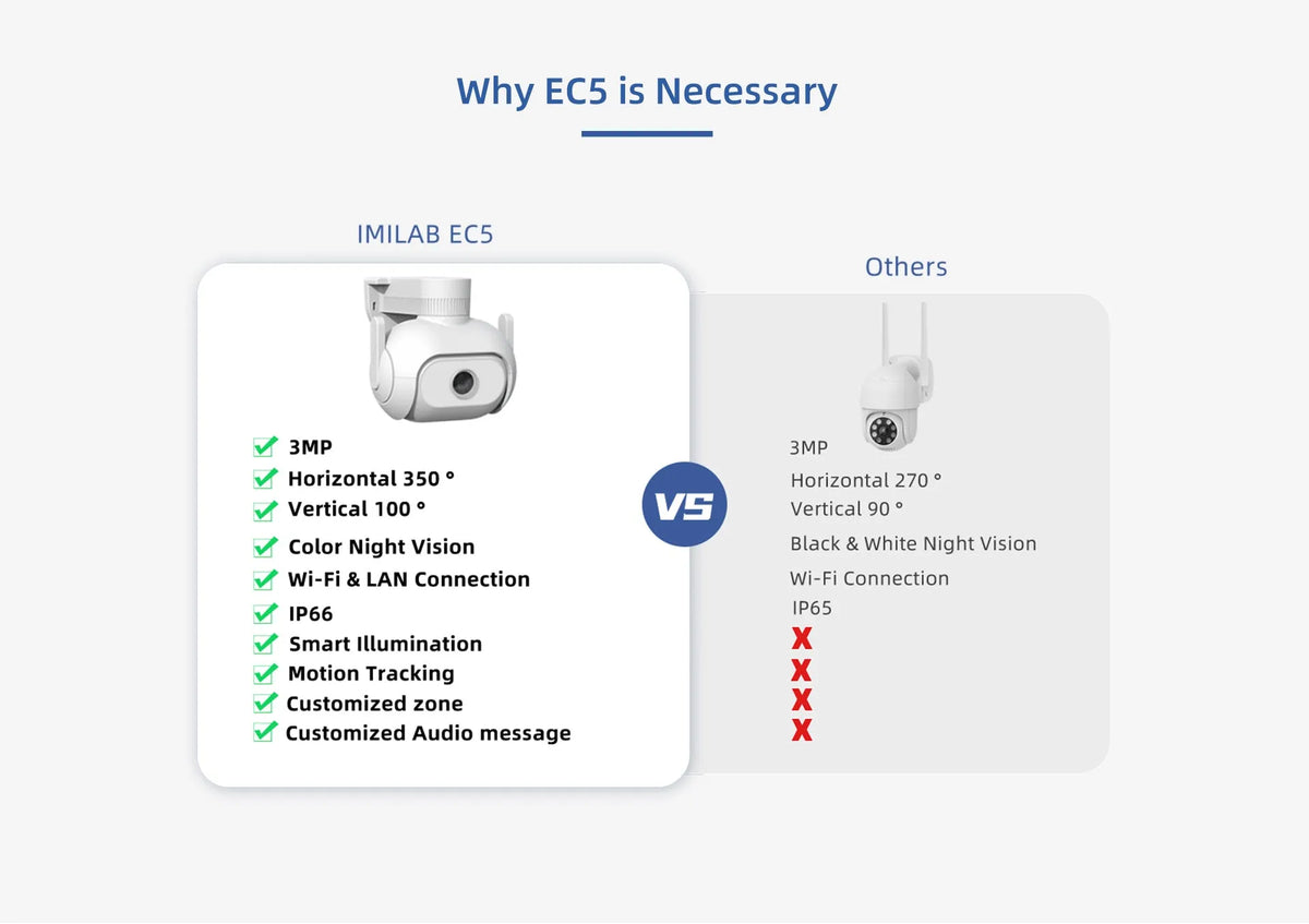 IMILAB EC5 white outdoor security camera with floodlight, 2K resolution, 360° rotation, and IP66 waterproof rating.