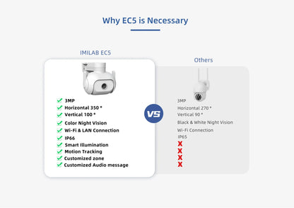 IMILAB EC5 white outdoor security camera with floodlight, 2K resolution, 360° rotation, and IP66 waterproof rating.