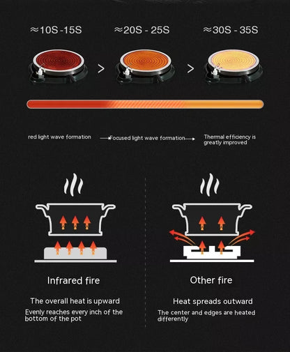 Avocado Green Mobile Kitchen Box for outdoor cooking and camping