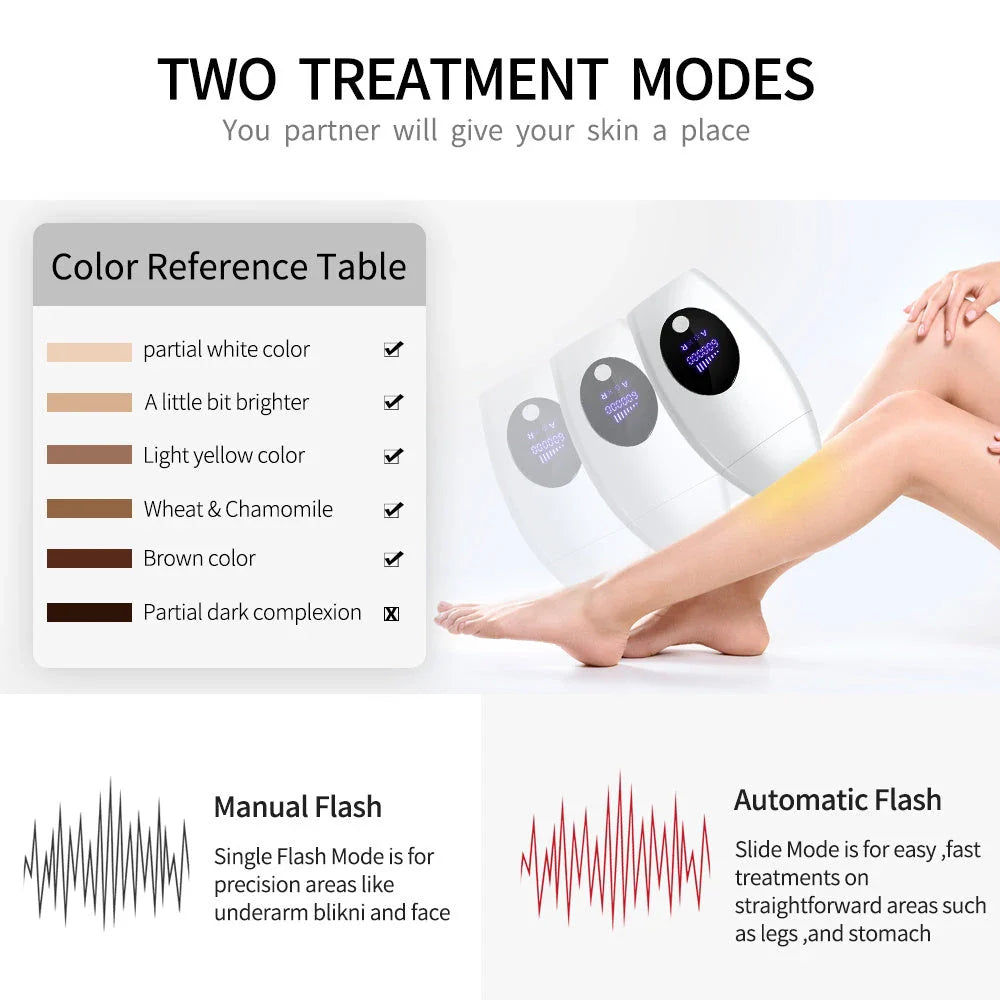 Laser Hair Remover with Adjustable Power Levels for Safe, Convenient Hair Removal