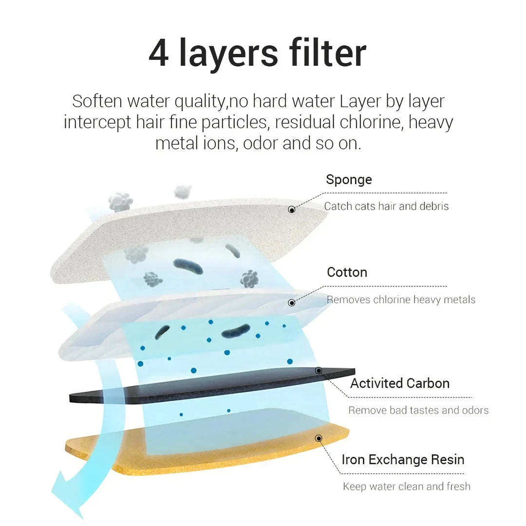 Automatic LED-lit cat water fountain with large capacity reservoir and filtration system