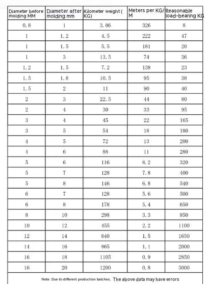 304 stainless steel anti-theft wire rope with double-twist structure and core diameters from 0.8mm to 12mm for security applications