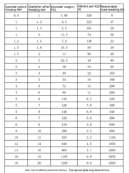 304 stainless steel anti-theft wire rope with double-twist structure and core diameters from 0.8mm to 12mm for security applications