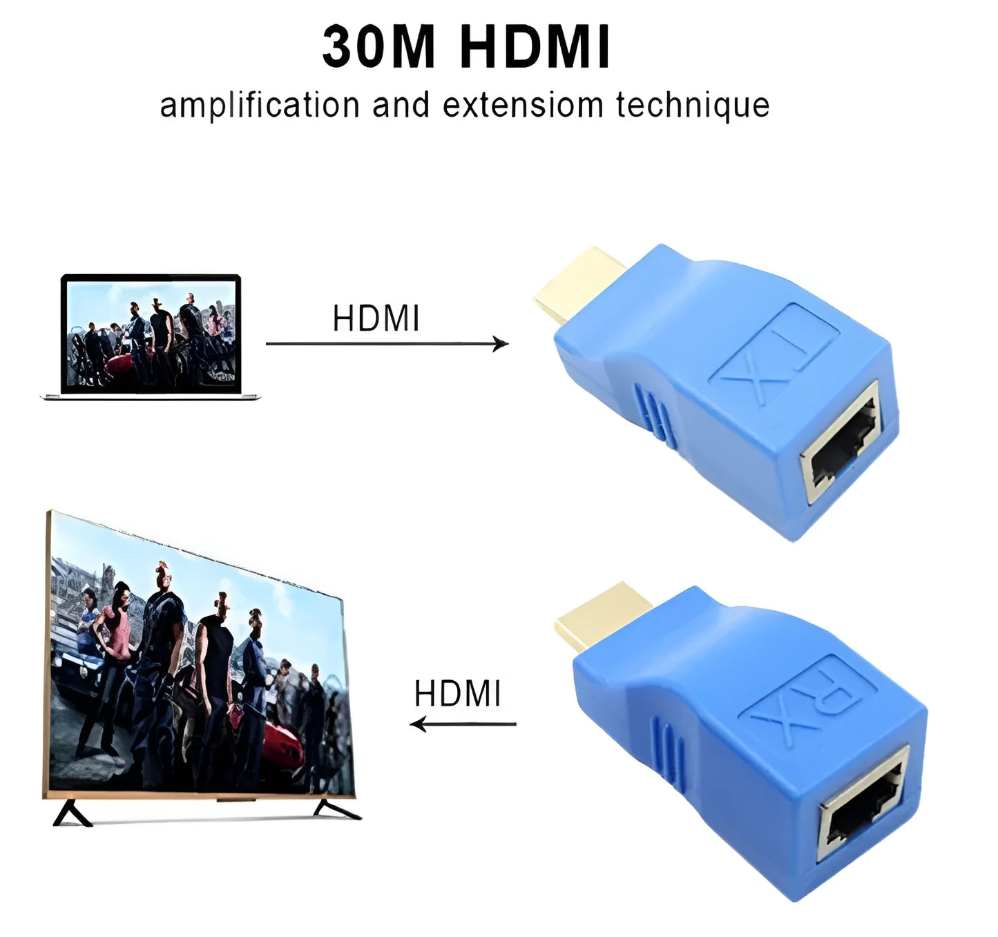 HDMI extender transmitter and receiver kit for sending 1080p video over Cat5e or Cat6 cable up to 30 metres.