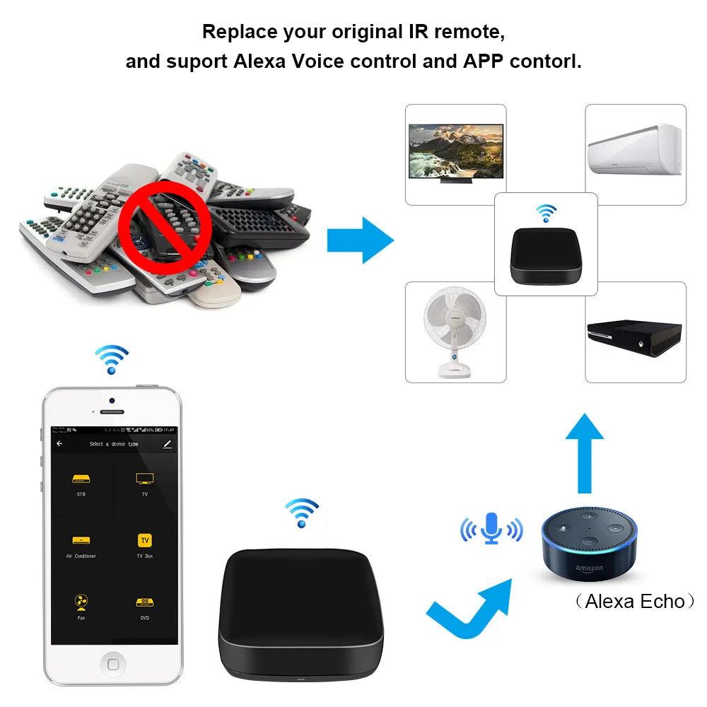 Black voice control universal infrared remote control for TV, AC, fan and home entertainment devices