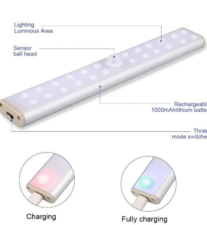 Rechargeable LED motion sensor light in three sizes: 24, 40, and 60 beads, with cold white or warm white options