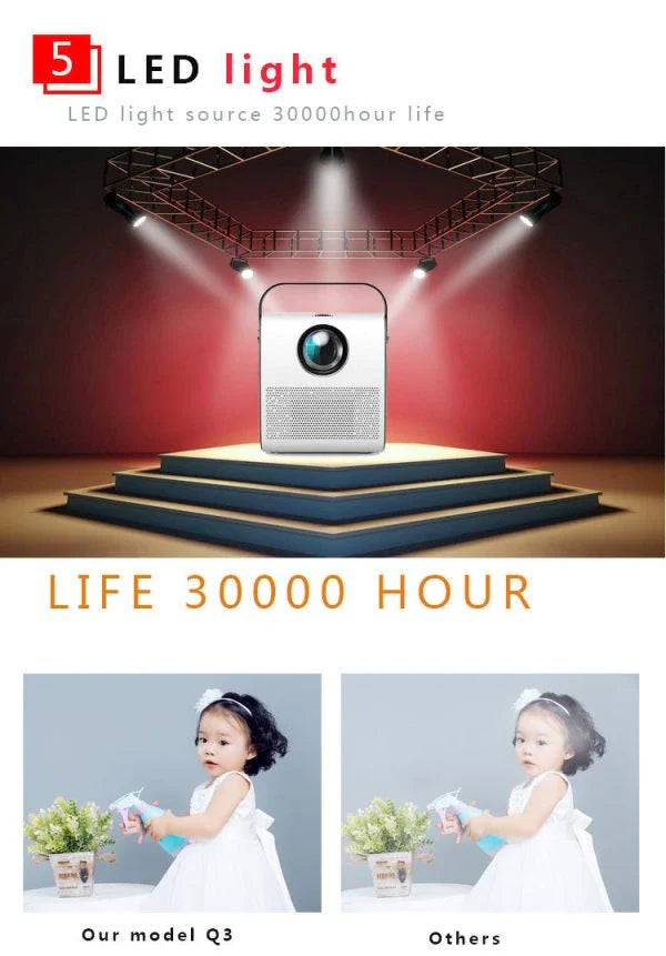 Compact 1080P HD Portable Projector with Bright 3,000-3,999 Lumens Display and Versatile Connectivity Options