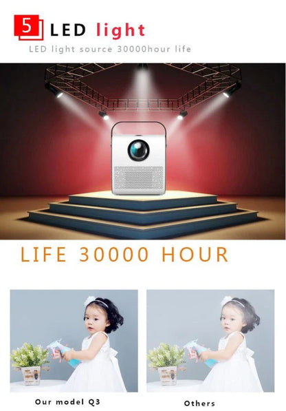 Compact 1080P HD Portable Projector with Bright 3,000-3,999 Lumens Display and Versatile Connectivity Options