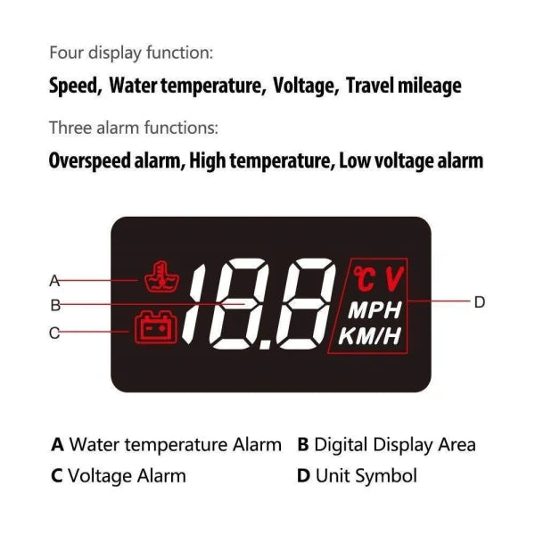 A heads-up display for cars that projects the vehicle's speed onto the windshield, allowing drivers to keep their eyes on the road.