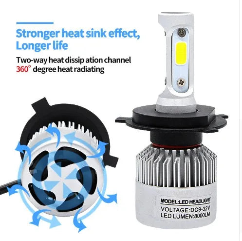 S2 car LED headlight bulbs with COB chip, 6500K white light, 8000LM, cooling fan and aviation aluminium 6063