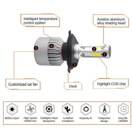 S2 Car LED Headlight Bulbs COB Chip 6500K White DC 9-32V 8000LM All-in-One Cooling Fan Aviation Aluminium 6063 H4 H13 H7 H11 9005 9006 Socket Models