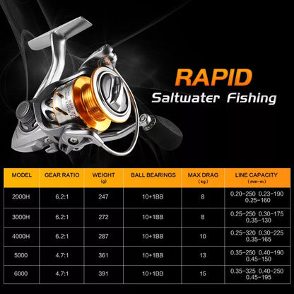 Sea Knight Luya Fishing Reel Full Metal with corrosion-resistant bearings and lightweight aluminum coil