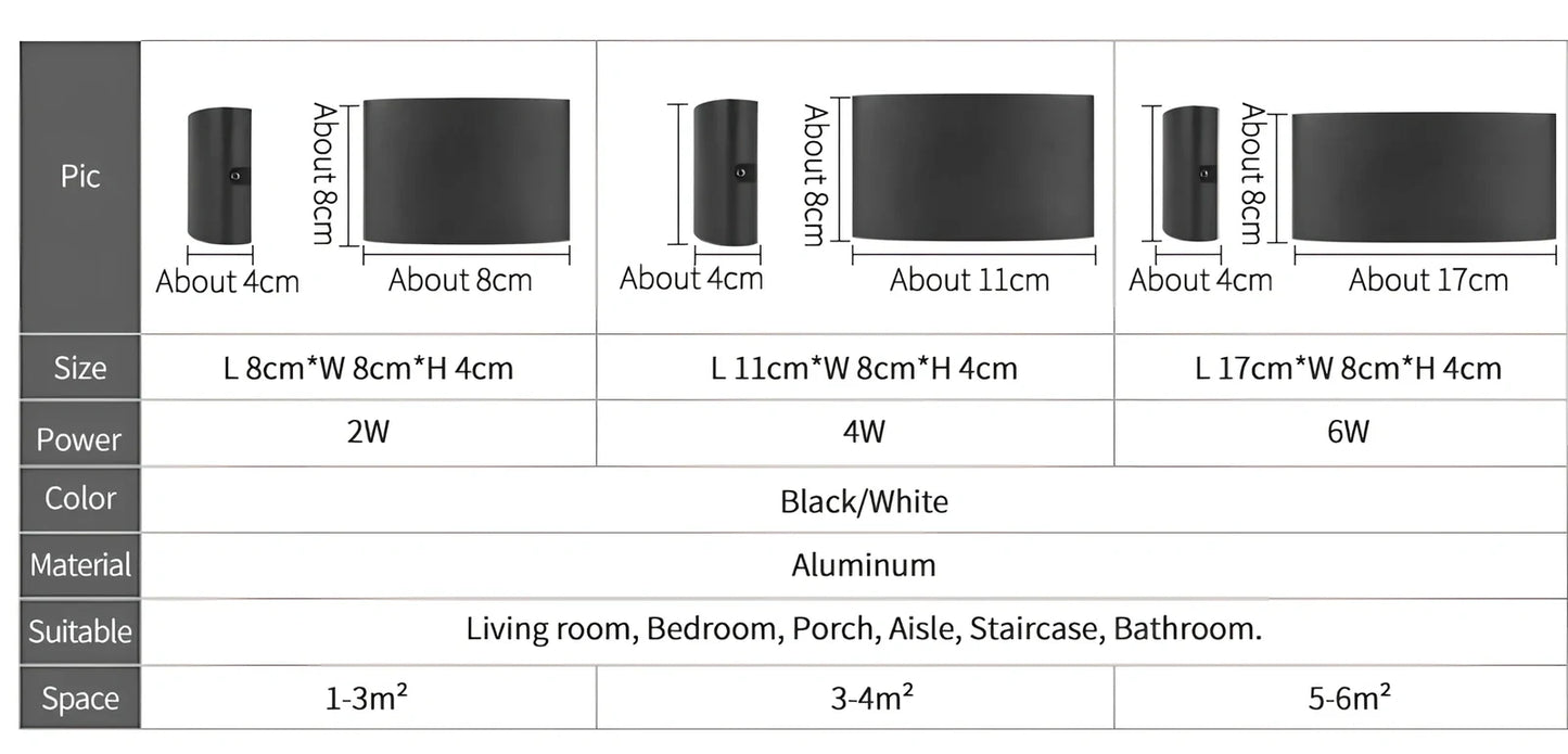 Waterproof black aluminium LED wall lamp 4W warm white emitting 60-degree beam angle mounted on white wall