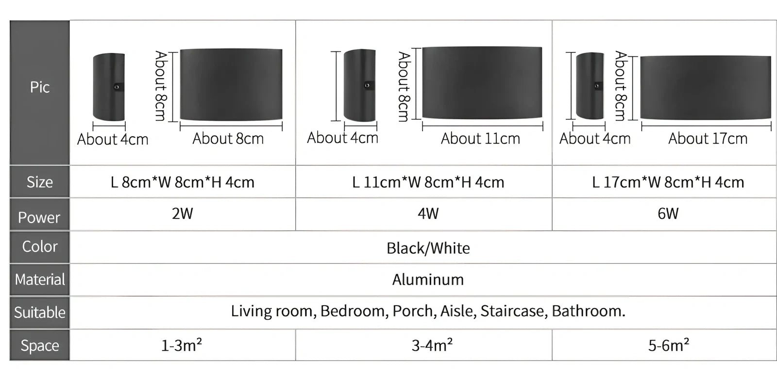 Waterproof black aluminium LED wall lamp 4W warm white emitting 60-degree beam angle mounted on white wall