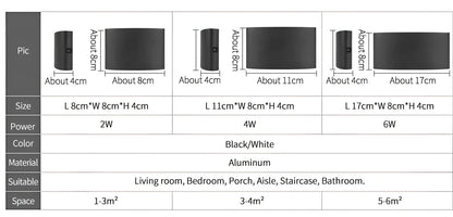 Waterproof black aluminium LED wall lamp 4W warm white emitting 60-degree beam angle mounted on white wall