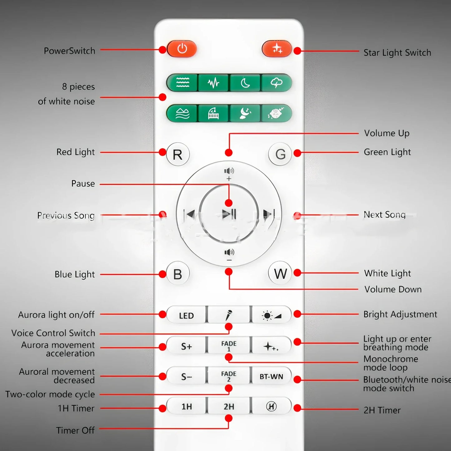 White Tuya smart northern lights projection light with 142mm diameter PVC lampshade and wireless remote control