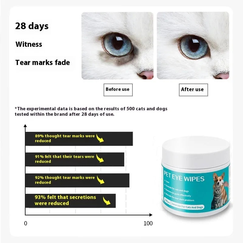 Can of 100 disposable pet eye cleaning wipes with aloe vera and chamomile extract on a blue background.