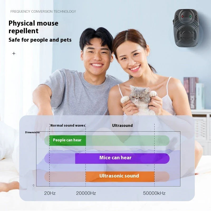 Ultrasonic Pest Repeller - Effective mosquito, rat, and insect deterrent for your home