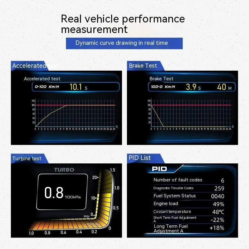A600 car monitoring computer with 4.3-inch colour display for OBDII diagnostics and GPS BeiDou navigation