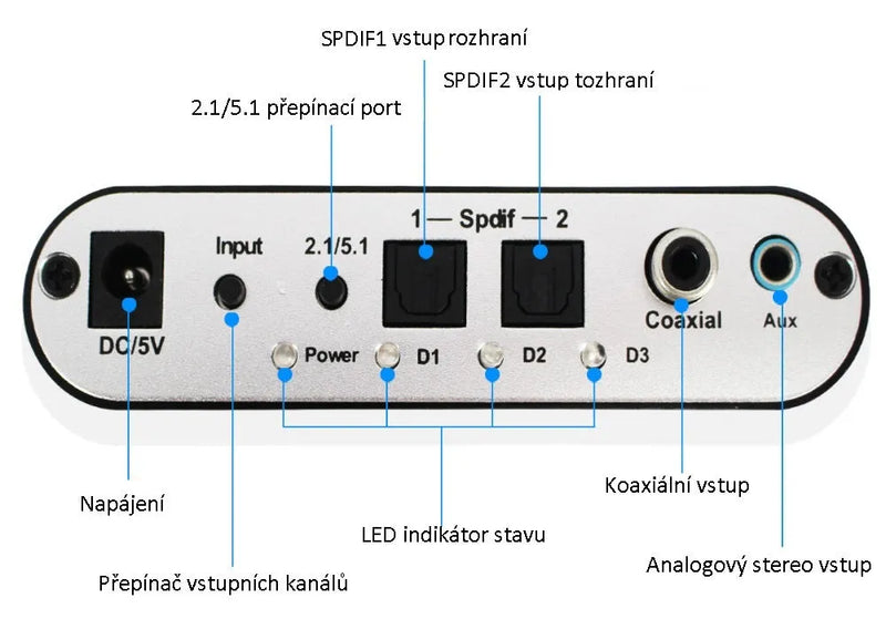 DTS digital to analogue audio decoder with fibre optic coaxial to 5.1 channel Dolby AC-3 converter, compact 105x75x25mm black unit for home theatre PC gaming and Blu-ray players with USB power output and remote wakeup support.