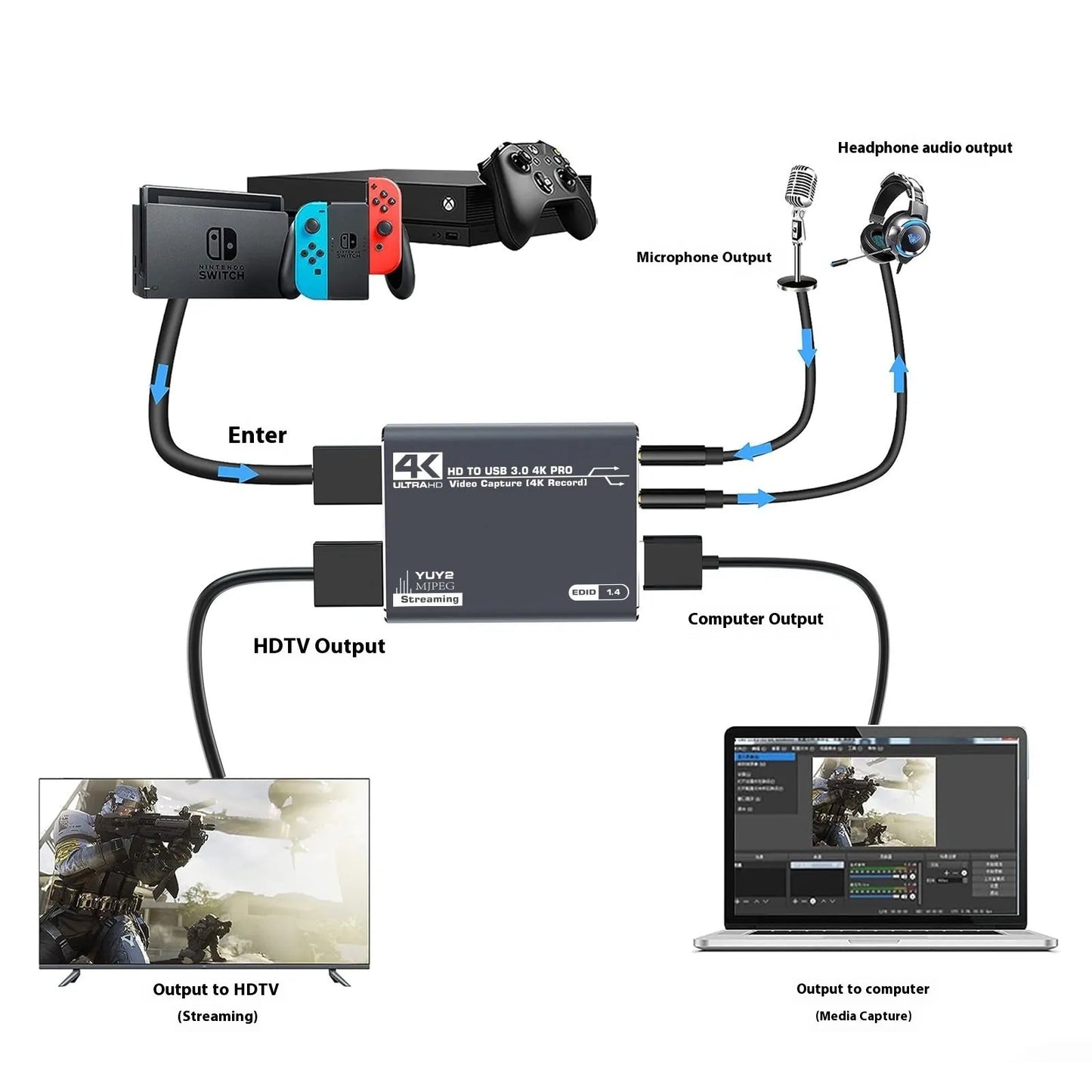Black MS2131 chip 4K gaming set-top box with 1080p resolution