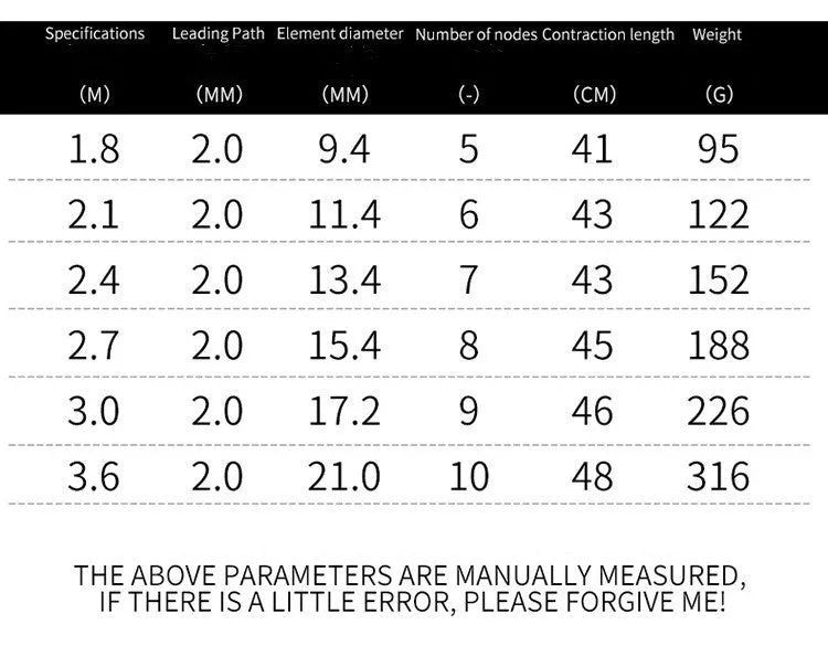 Carbon fiber mini sea fishing rod in photo color, lengths 1.8m to 3.6m