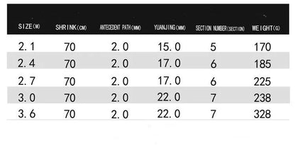 Carbon fiber telescopic fishing rod for sea fishing with metal guide rings