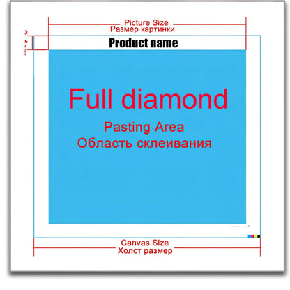 Diamond painting DIY kit showing four consecutive canvas panels forming 115x60cm artwork with oil-on-canvas material