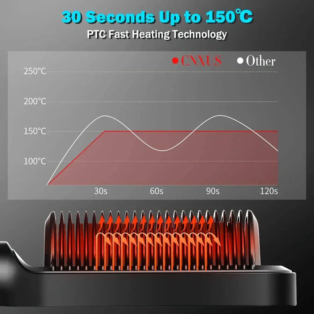 Hair Straightener Brush with Ionic Hot Comb and Ceramic Heating Technology