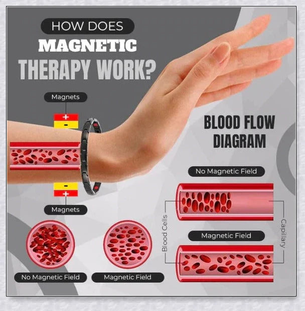 A stylish magnetic bracelet designed to stimulate lymphatic drainage and improve overall circulation for better health and wellness.