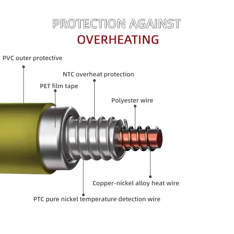 Grey USB electric heating blanket showing 70x100cm dimensions and flannel fabric texture with intelligent temperature controls