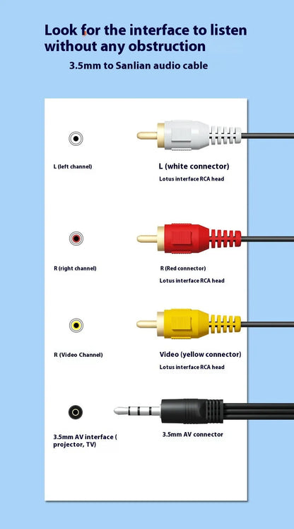 RCA Lotus head audio video cable for set-top box and TV, available in 0.5m to 10m lengths, Standard or Extended Edition.
